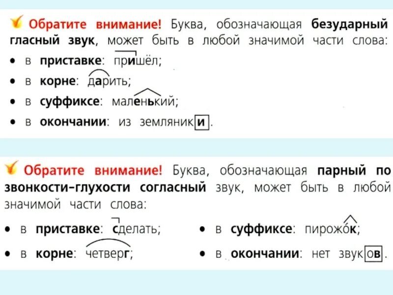 Состав слова безударный. Правописание гласных и согласных в значимых частях слова. Правописание частей слова 3 класс. Правописание значимых частей слова. Правописание гласных и согласных в значимых частях слова 3 класс.