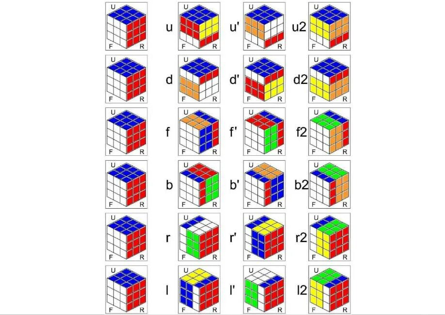 Формулы кубика Рубика 3х3 для начинающих. Алгоритм кубика Рубика 3х3 для начинающих. Алгоритм кубик рубик 3x3. Алгоритм кубика Рубика 3х3.