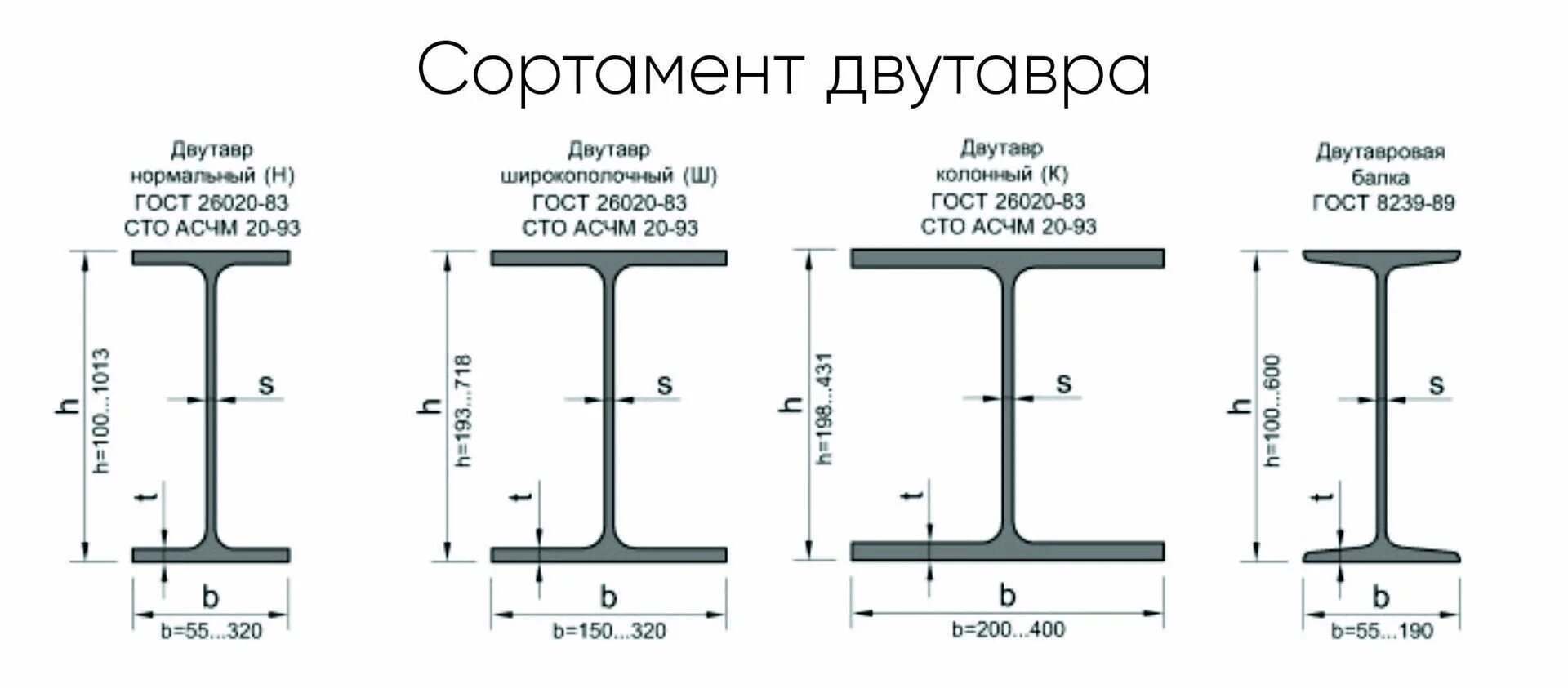 Двутавр 35ш1 толщина. Двутавровая балка 16 б1 чертеж. Двутавр 30ш1 чертеж. Двутавровая балка металлическая √30 вес.