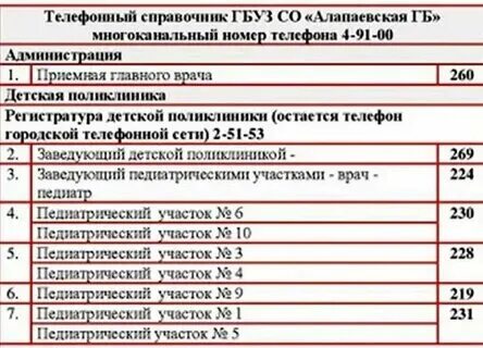 Номер телефона поликлиники 1. Номер поликлиники краснообск. Номер поликлиники краснообск. Новосибирская клиническая центральная районная больница. Номер поликлиники краснообск.