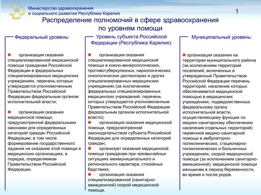 Схема полномочий Министерства здравоохранения РФ. Уровни организации системы здравоохранения в РФ. Министерство здравоохранения РФ функции и полномочия. Распределение полномочий в здравоохранении. Органы управления здравоохранения рф