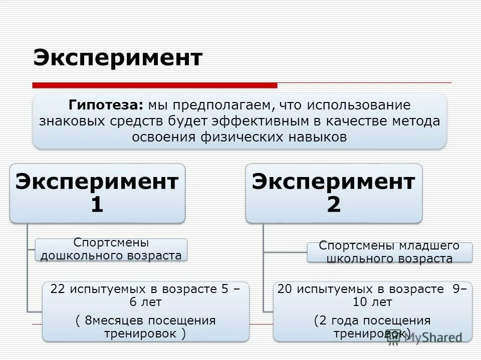 наблюдение гипотеза эксперимент рисунок. гипотеза эксперимента. наблюдения, опыты, измерения, гипотеза, эксперимент. гипотеза опыта. сущностью экспериментальной гипотезы является.