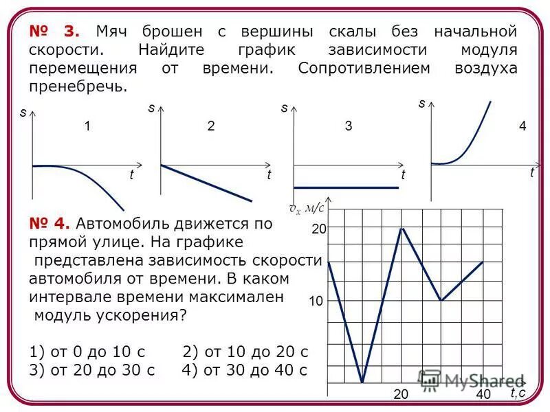 Виды графиков скорости. График скорости от времени и перемещения от времени.. График зависимости скорости от времени. Графики зависимости перемещения. График зависимости движения от времени.