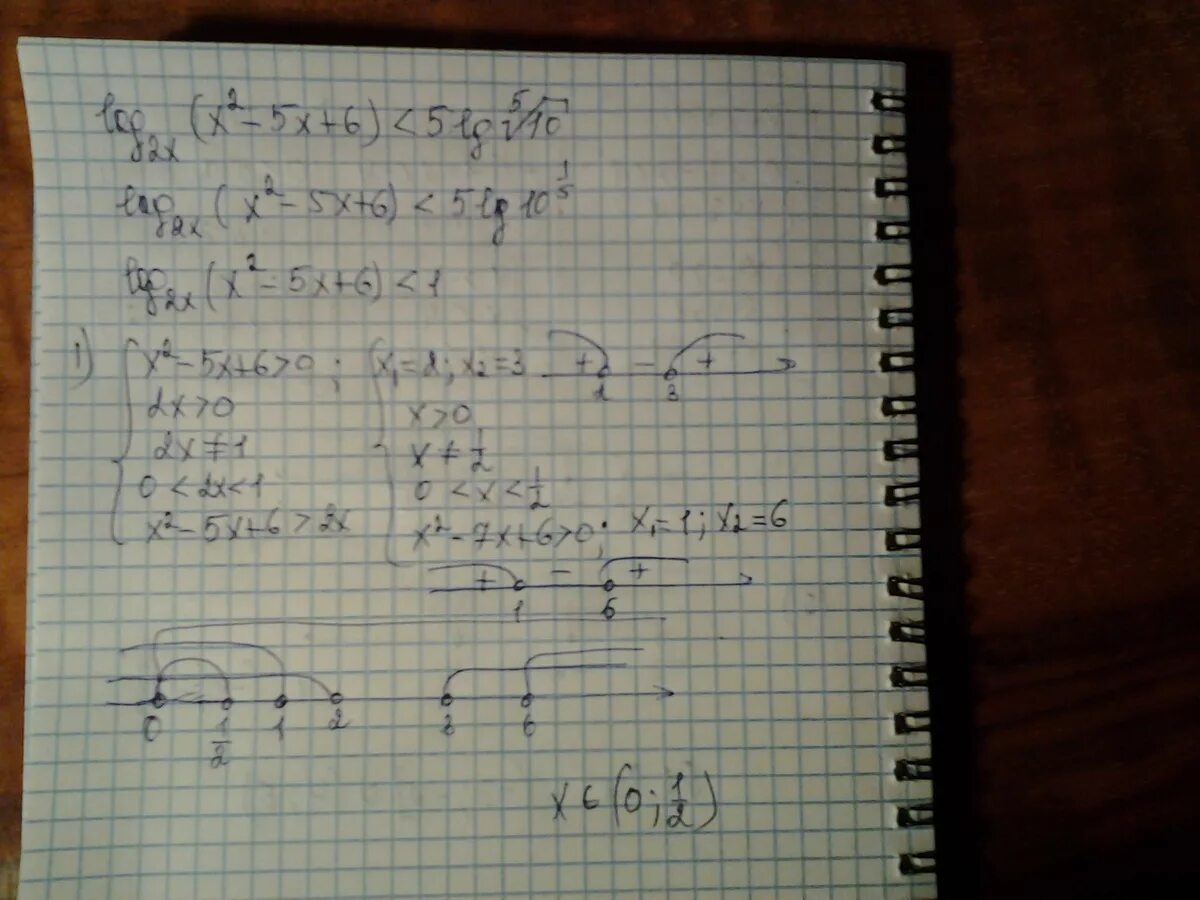 Log 6 2x 5 2. LG 2x 6 5lgx. Корень LG(-X) =LG корень x 2. LG(X^2-5x+6)=LG(2x-6). Корень 5+2x=6.
