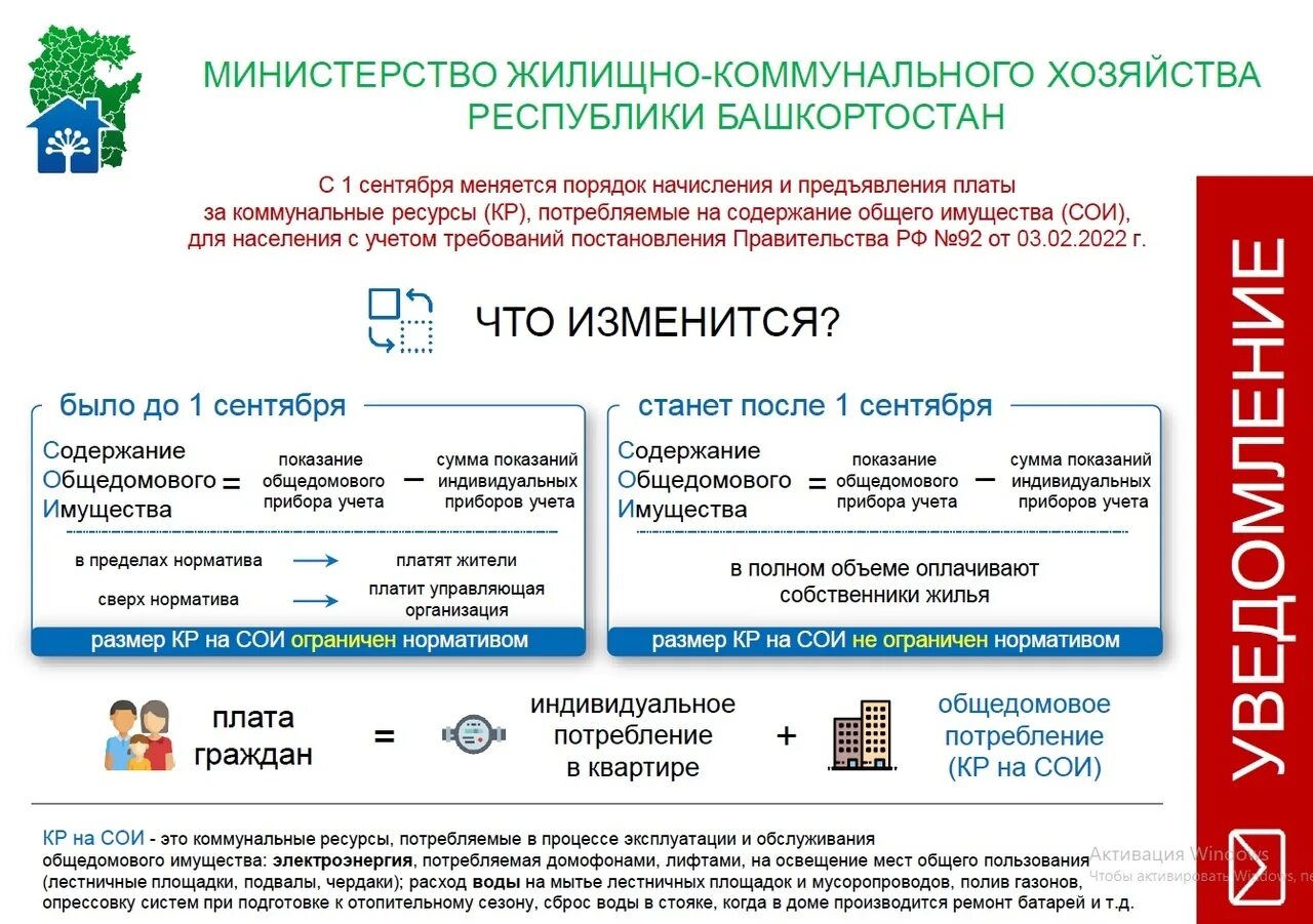 Одн жкх. Одн жкх. Одн в мкд. Прибор учета электроэнергии на общедомовые нужды. Одн жкх.