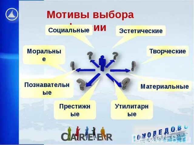 Выбор мотивация. Мотивы выбора профессии. Мотивы выбора профессии внутренние и внешние. Мотивы выбора профессии социальные. Таблица мотивы выбора профессии.