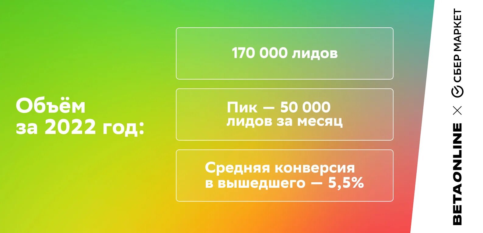 Партнерский портал сбермаркет личный. 1000 Курьеров.