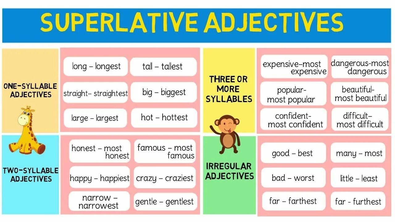 Adjective comparative superlative great. Superlative adjectives. Degrees of Comparison of adjectives исключения. Игры на Comparatives and Superlatives. Superlative adjectives games.