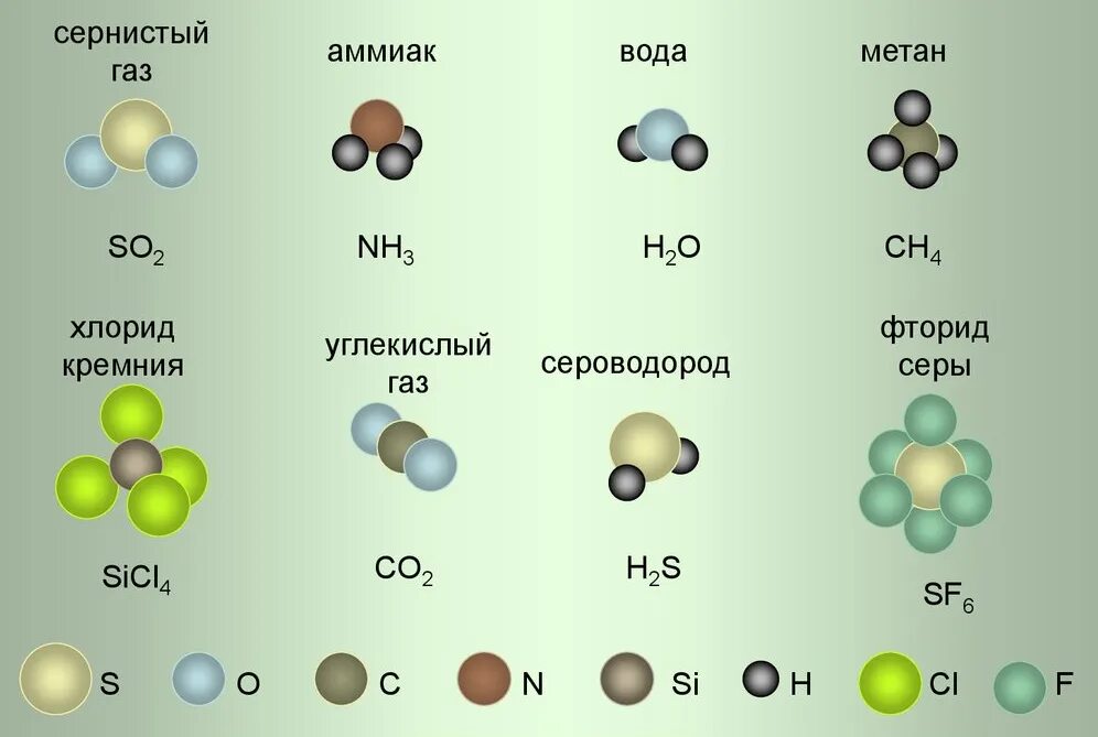 Кислород метан сернистый газ. Хим формулы простых веществ. Хим соединения формулы простые. Молекулы простых и сложных веществ. Модели молекул простых веществ.