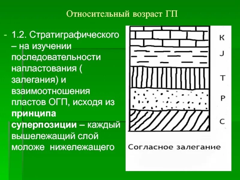 Абсолютный возраст горных пород. Относительный Возраст горных пород. Формы залегания осадочных горных пород. Формы слоев осадочных пород. Фации горных пород.