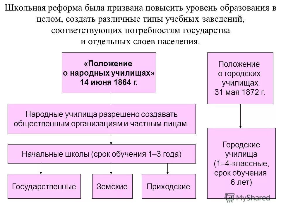 школьные реформы 19 века. школа реформа. преобразование школы. реформа образования хрущева. реформа школы 1984.