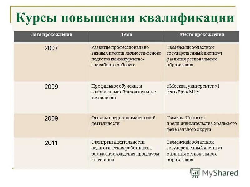 Дата прохождения курсов. График прохождения медосмотра. Интересные факты о параде победы 24 июня 1945 года. Где проходит линия перемены дат. План переподготовки по русскому языку и литературе.