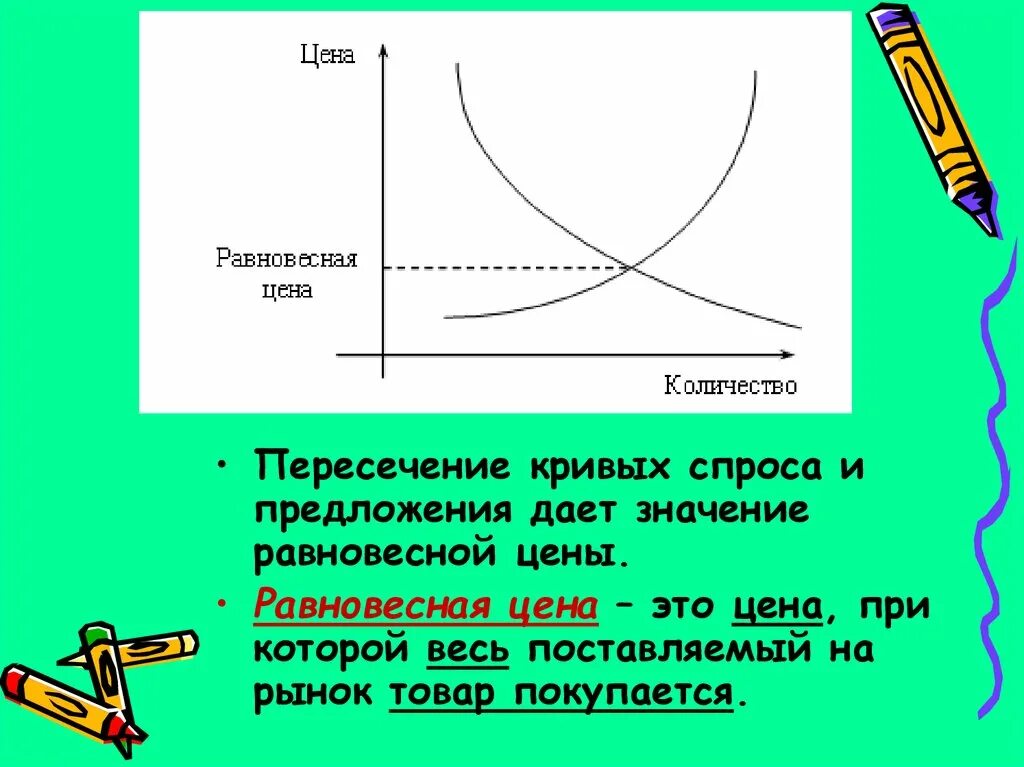 Пересечение кривой спроса и предложения. Спрос и предложение. закон спроса и предложения. спрос и предложение 8 класс. кривая спроса и предложения.
