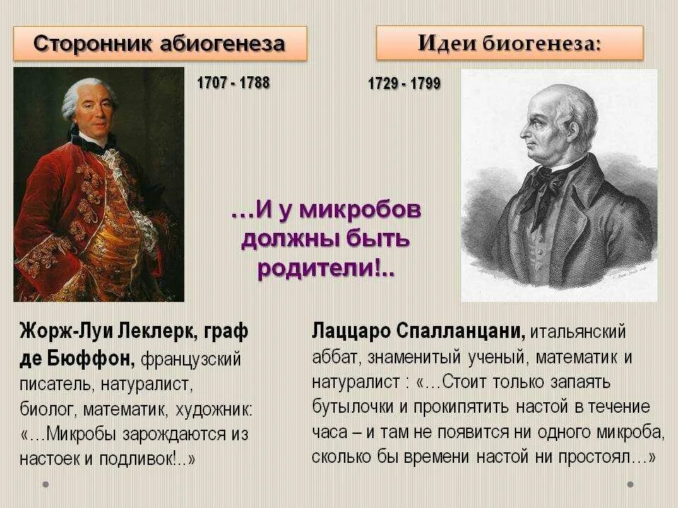 Стационарное происхождение. Сторонники теории биогенеза. Гипотеза абиогенеза сторонники. Абиогенез ученые. Сторонники концепции абиогенеза.