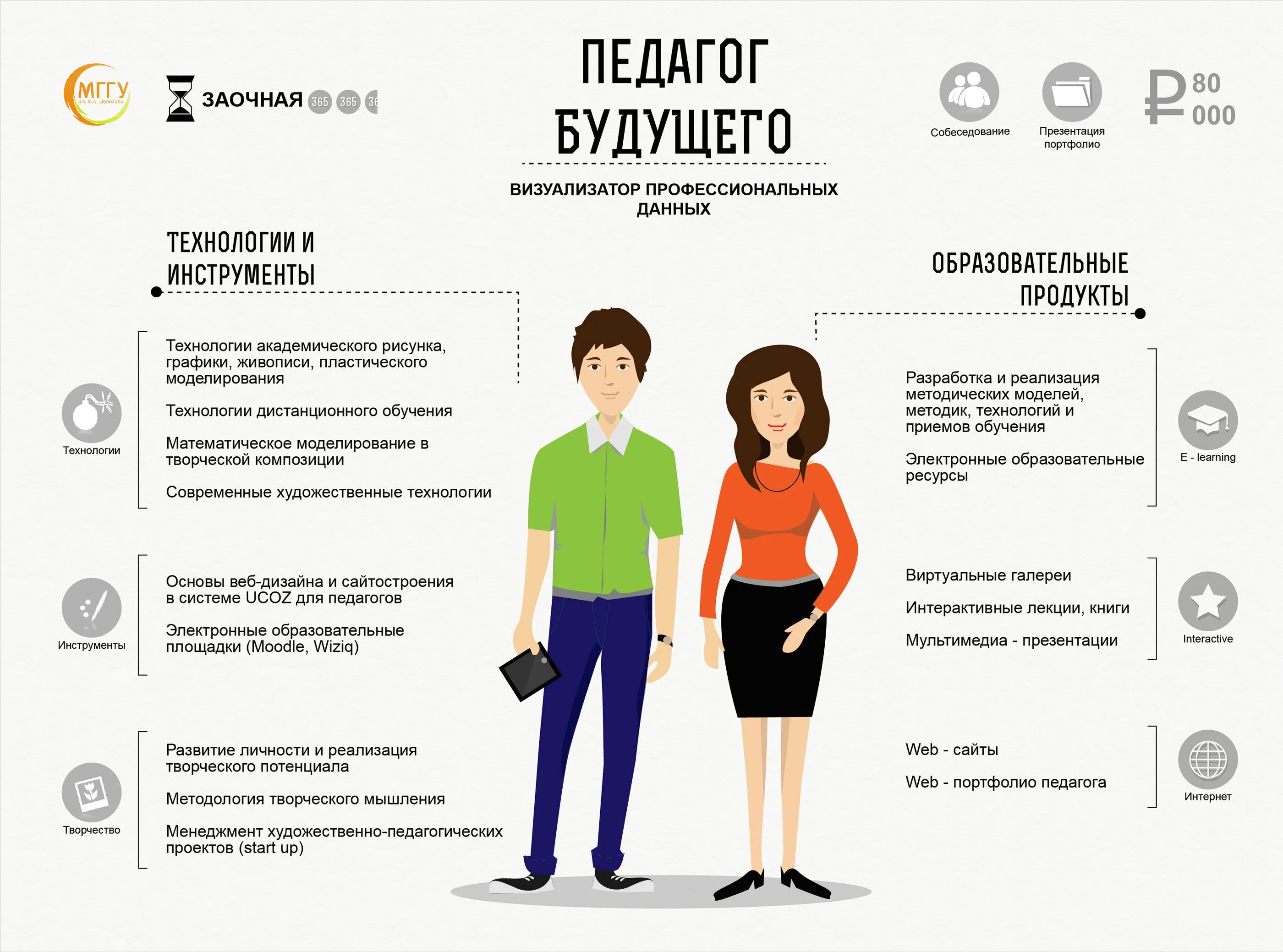 Идеи идеального образования