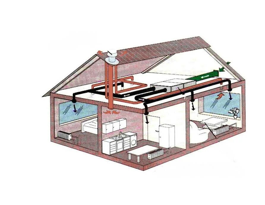 Отопительная вентиляция. Вытяжная вентиляционная система в1. Монтаж приточно-вытяжной вентиляции. Система воздушного отопления схема. Приточно-вытяжная система вентиляции проект.