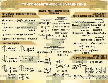 Тригонометрические уравнения формулы