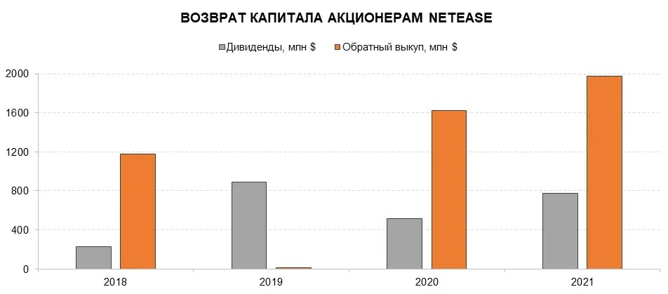 Сумма капитал акционеры