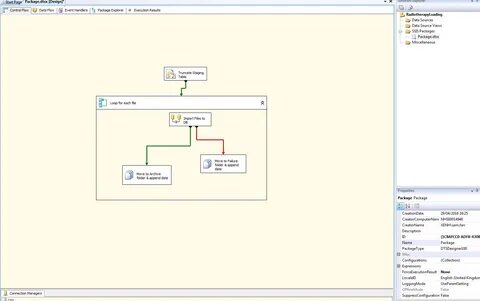 SSIS - почему моя задача потока данных не завершается ошибкой? 