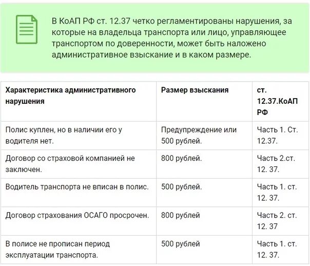 Штраф за езду без страховки в 2021. Какой штраф за неимение страховки на автомобиль. Штраф без езды без страховки 2021. Размер штрафа за отсутствие страховки ОСАГО. Сколько штраф если ездить