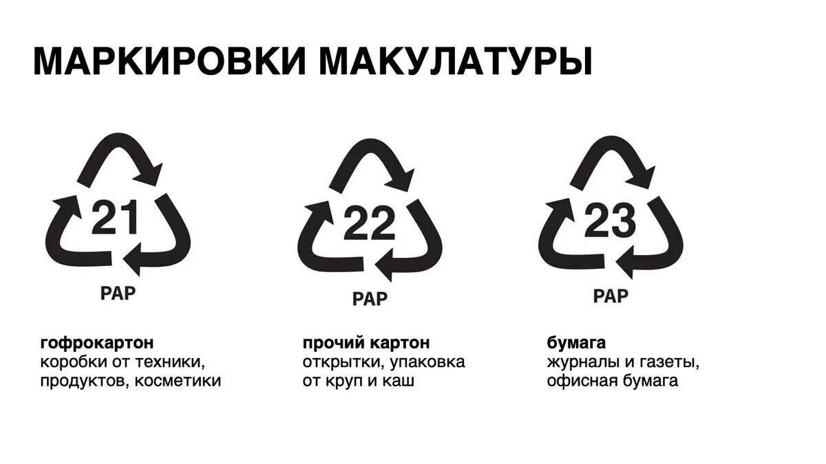 Маркировка с какого числа. Петля мебиуса 20 pap. петля мебиуса 22 рар. маркировка пластика 22 pap. петля мебиуса pap 22.