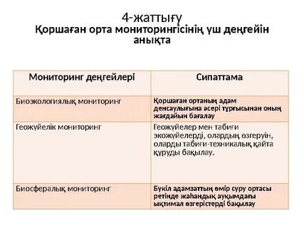 Бетіне сперманы сұрау видео