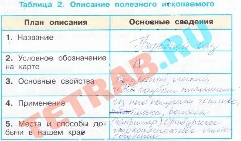 Таблица 2 описания