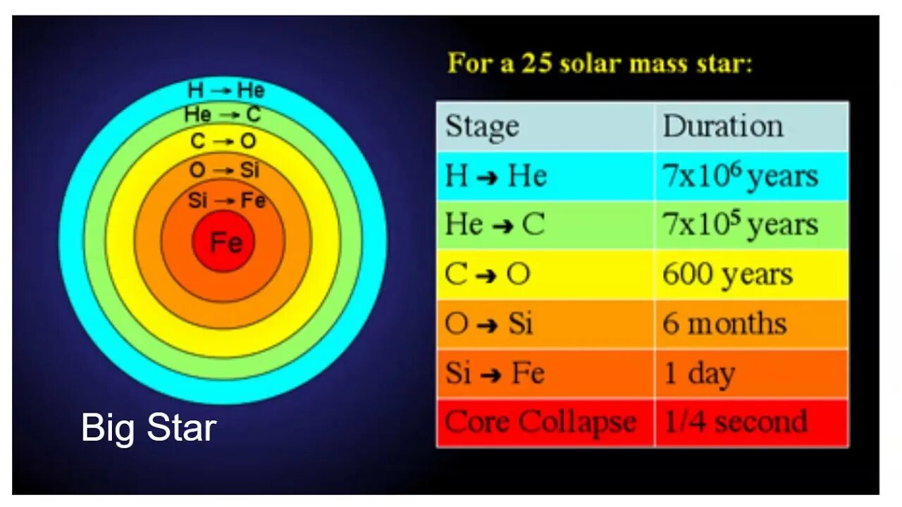 Order element. System elements Stage se a6 фото. Star Fusion Electrotechnology. Nuclear Fusion in Square. Solar Mass in kg.