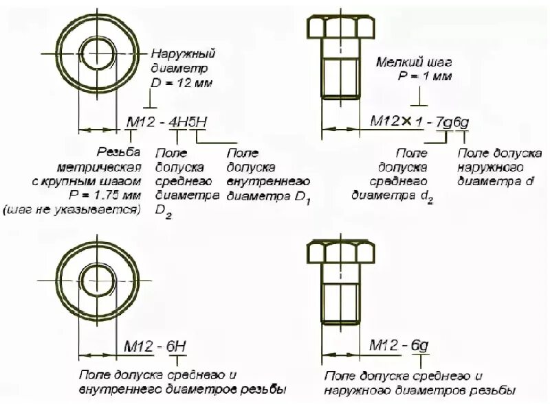 Резьба м12-6g расшифровка. Резьба 1 1/2 чертеж. Обозначение резьбового соединения на чертеже м6-6н/6g. М5-7н расшифровка резьба. Расшифруйте обозначение резьбы