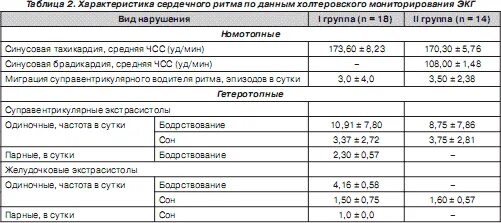 Брадикардия у ребенка 10. Эпизоды брадикардии норма в сутки. брадикардия у детей показатели. норма брадикардии у новорожденных. брадикардия таблица.