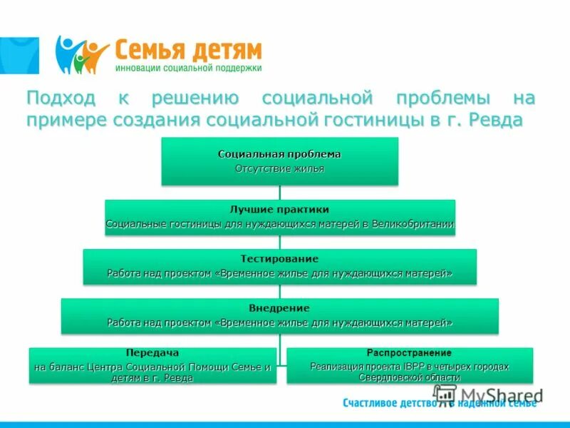 решение социальной проблемы ребенка. способы решения социальных проблем. социально-психологическая дезадаптация. проблемы семей с детьми инвалидами. решение социальной проблемы ребенка.