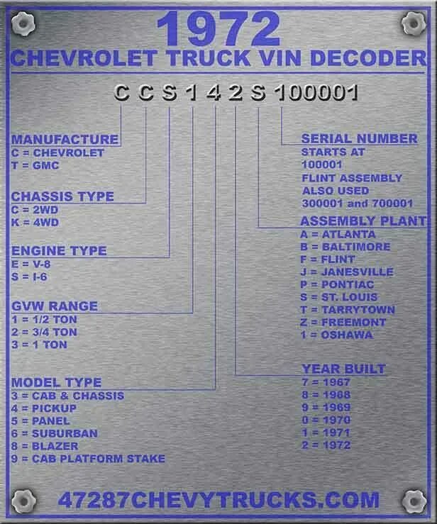 Данные автомобиля по вину. VIN грузовика. Вин Декодер. Расшифровка VIN. Chevrolet VIN.