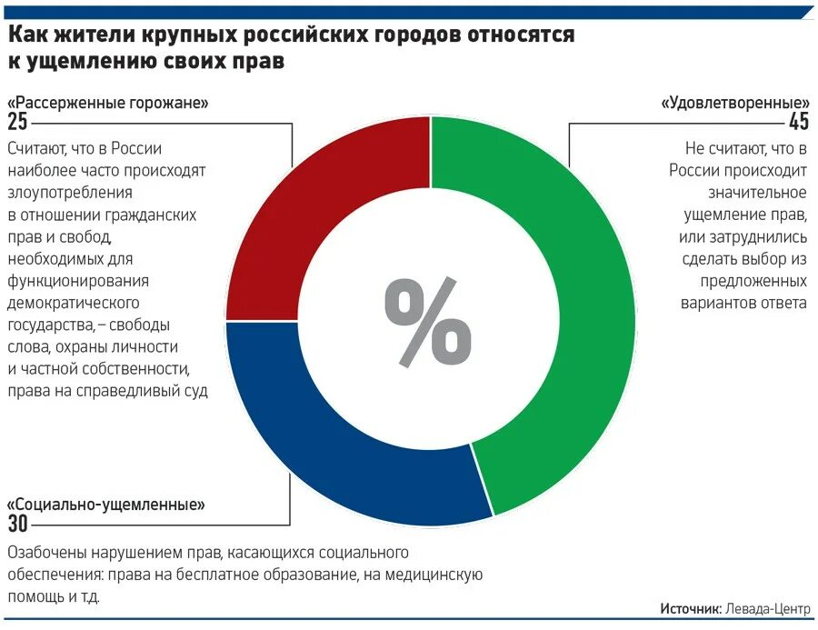 Левада центр образование. Исследования социологов Левада-центра. Левада центр деятельность. Социологические центры России Левада. Социологический центр общественное мнение