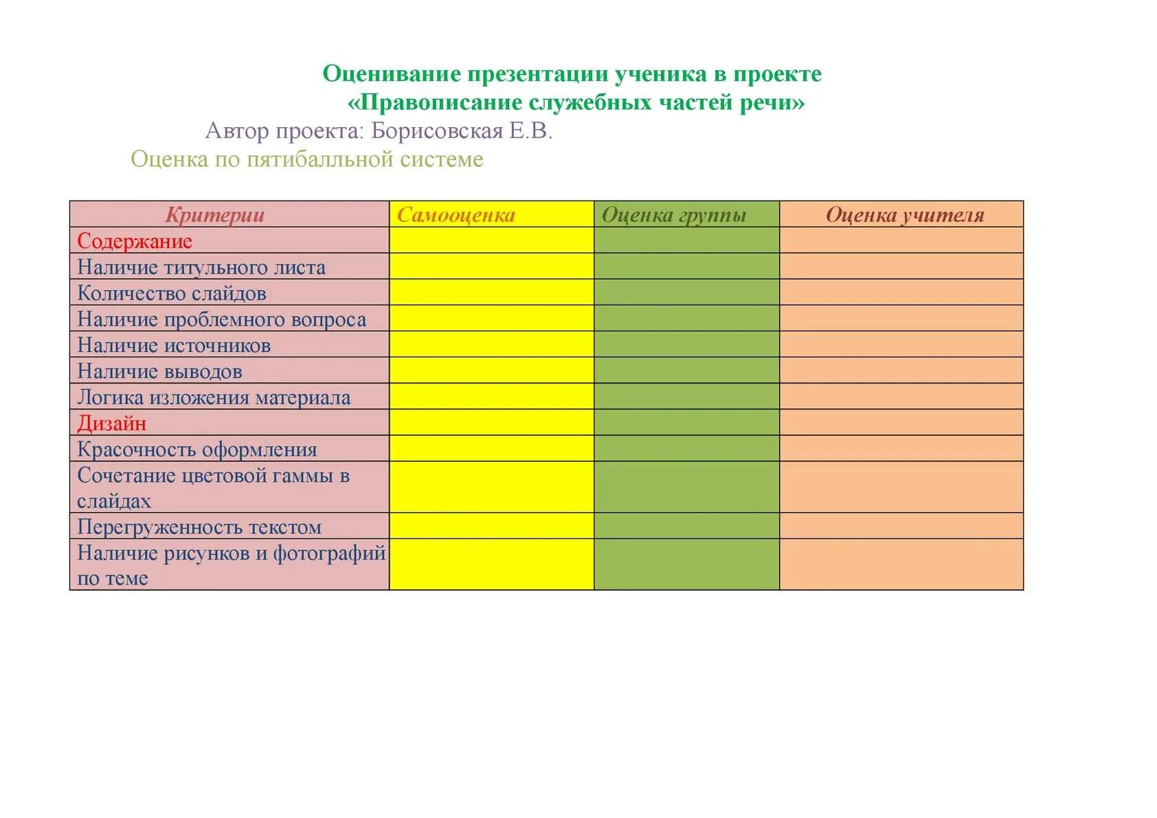 Лист оценки презентации проекта. Оценивание проекта ученика. Критерии оценивания презентации учащихся. Критерии оценки презентации проекта.