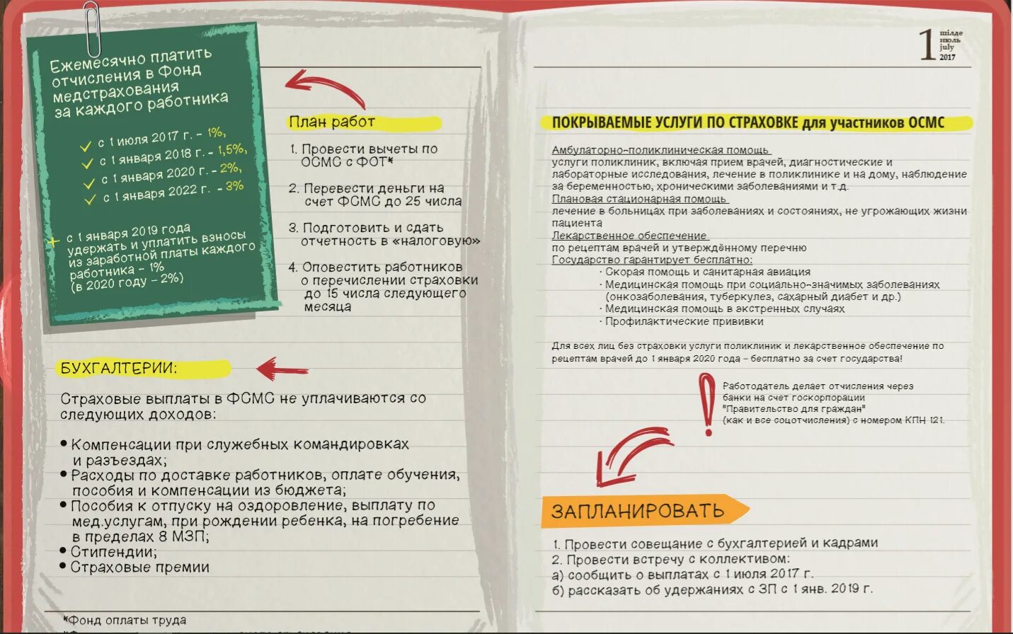 Методика силуянова. Епифанов лечебная физическая культура. Лечебное пособие. Массаж книга. Учебное пособие лфк.