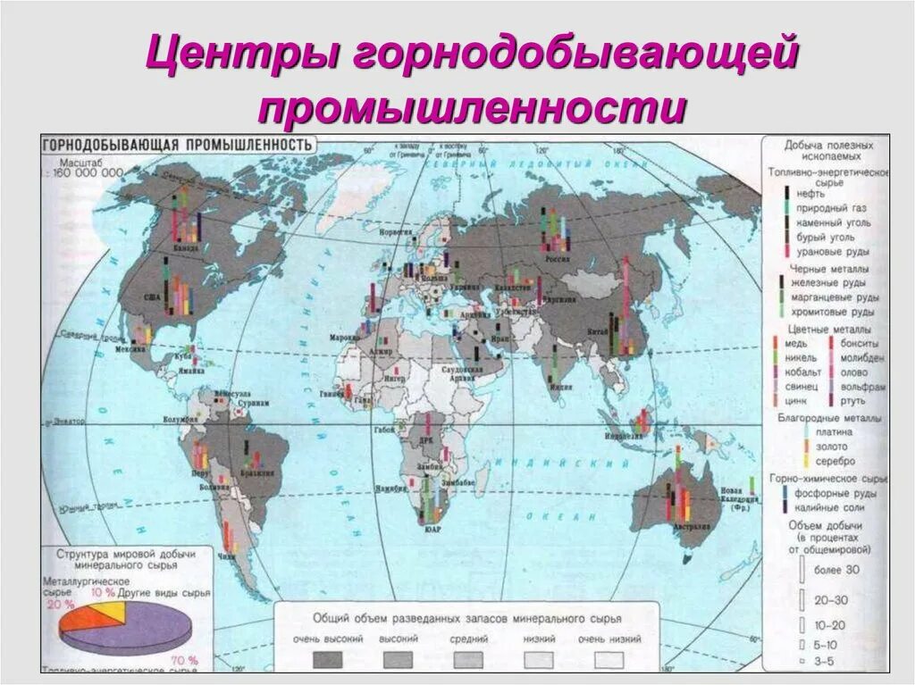 Центры горнодобывающей промышленности России. Регионы металлургической промышленности