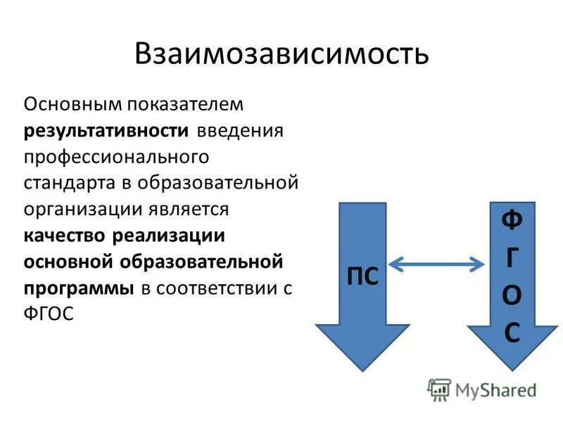 Взаимозависимость между странами