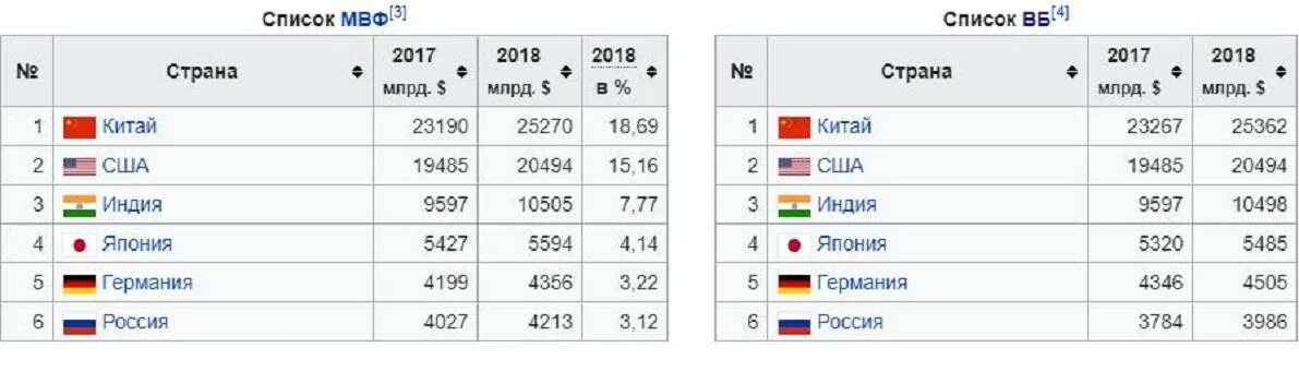 Какой процент государству от выигрыша. Все страны с кем воевала Россия. Какие страны победила Россия. Список стран с которыми воевала Россия. Список стран воюющих за Украину.