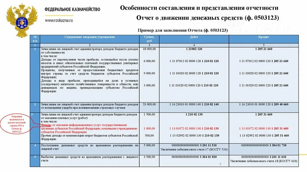 Счет администратора доходов. Ф 0503123. Отчет ф.0503123. Форма 0503123. Отчет о движении денежных средств (ф. 0503123).