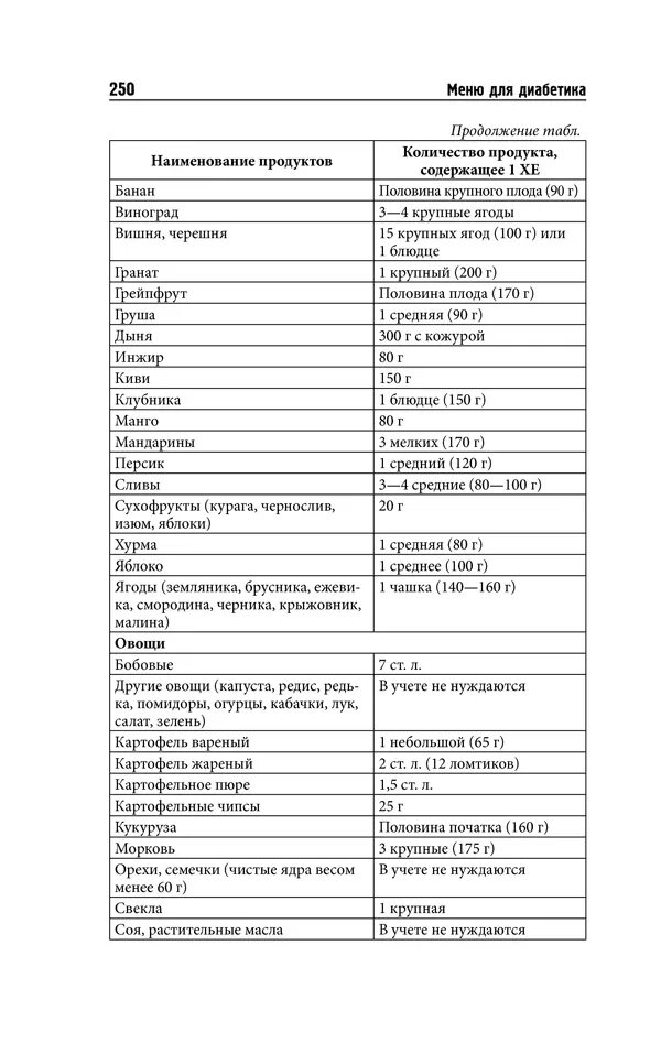 Рацион на неделю при сахарном диабете 2 типа. Примерное меню на неделю для больных сахарным диабетом. Диета при сахарном диабете 2 типа меню на неделю с рецептами. Диета на неделю для больного сахарным диабетом 2 типа.