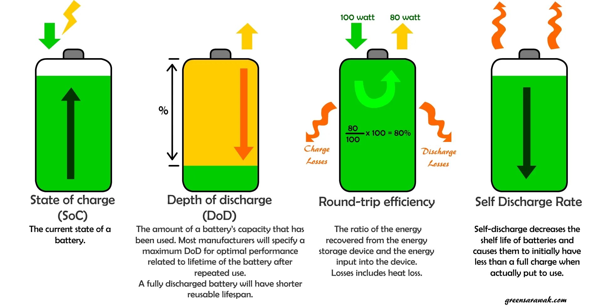 Заряд аккумулятора телефона. Battery efficiency. State of charge аккумулятора. Battery Charging.