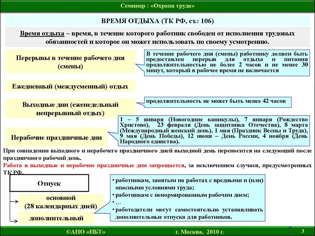 Нормы рабочего времени охрана труда. Охрана труда рабочее время и время отдыха. Рабочее время по охране труда. Основные понятия охраны труда. Выполнение работ в нерабочее время