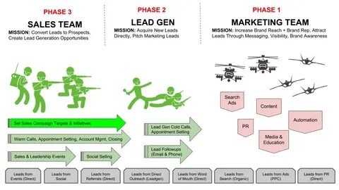 Sales campaign