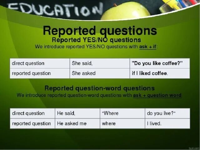 Reported questions. Reported Speech вопросы. Правило reported questions. Репортед КВЕСТИОНС. Write reported questions