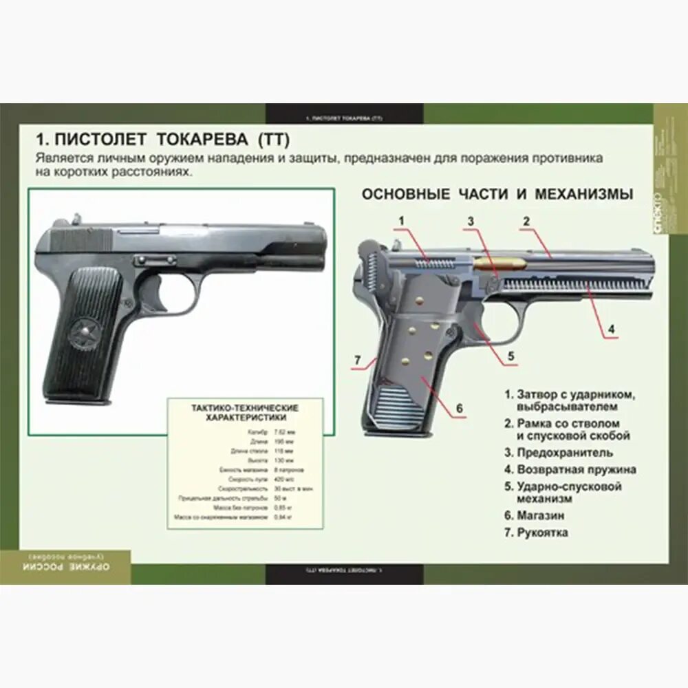 Основные части пистолета ТТ ТТХ. Оружие нападения и защиты