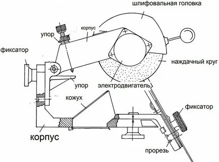 Чертеж станок для заточки