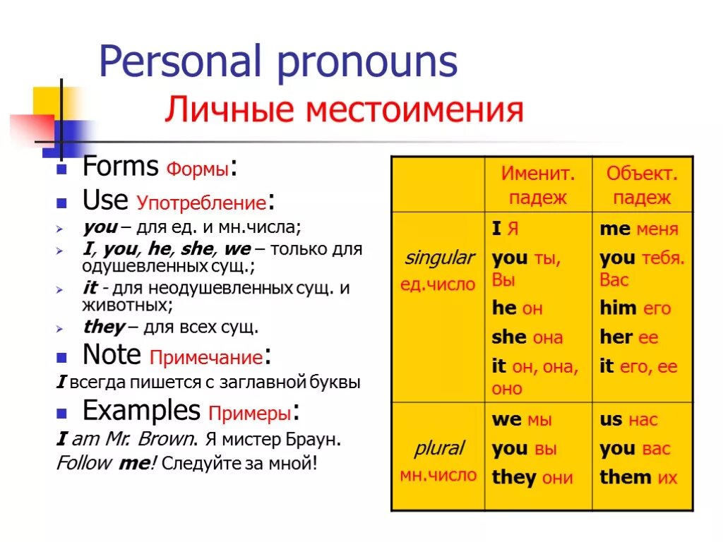 Personal pronouns в английском. Личные (personal pronouns). Местоимения personal pronouns. Personal pronouns таблица. Is used форма глагола