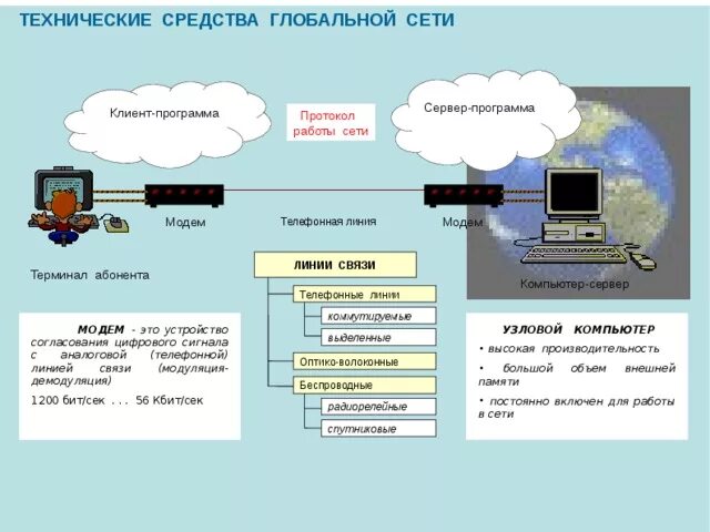 Software protocol. Software protocol