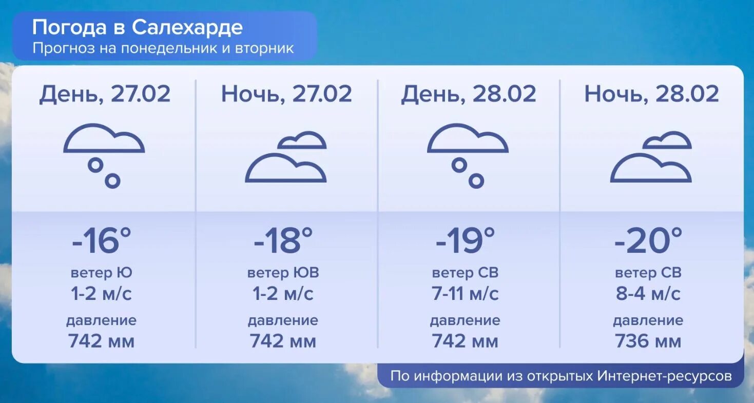 Погода на 10 дней точный прогноз салехарде. Погода Салехард. Салехард климат. Какая сегодня погода. Погода в Новосибирске.