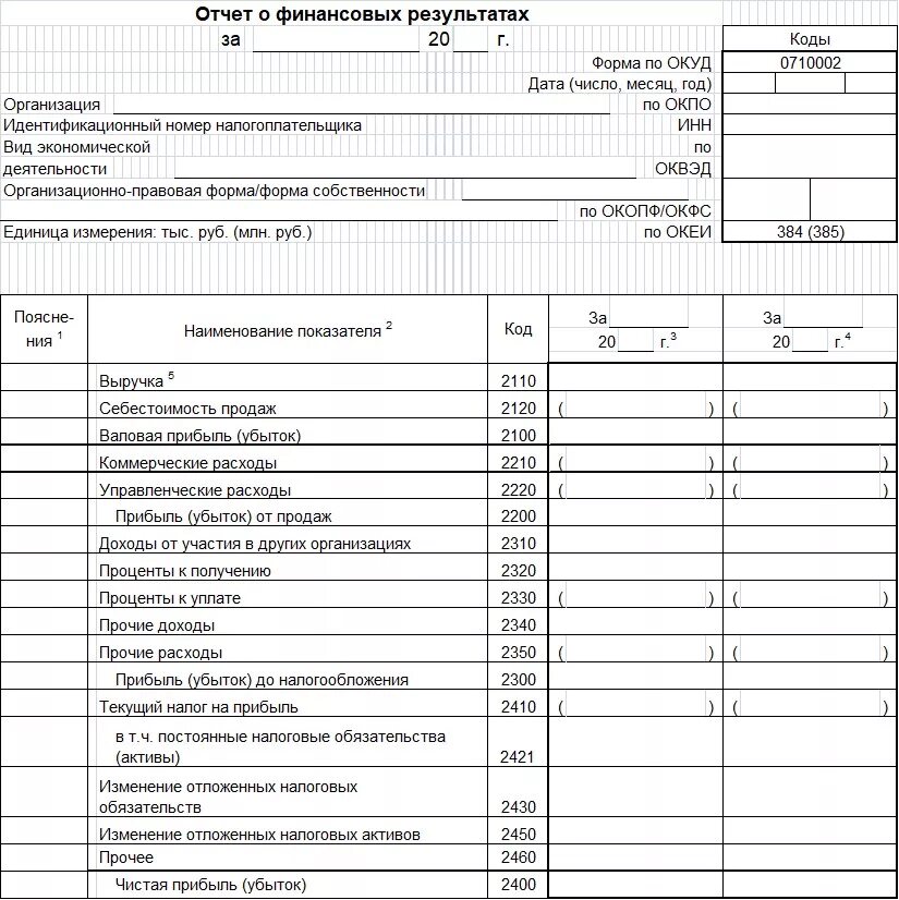 Примеры заполнения формы 2. Отчет о финансовых результатах форма 2 заполненный. Отчет о финансовых результатах учреждения образец. Отчет о финансовых результатах форма образец. Форма 2 отчет о финансовых результатах пример.